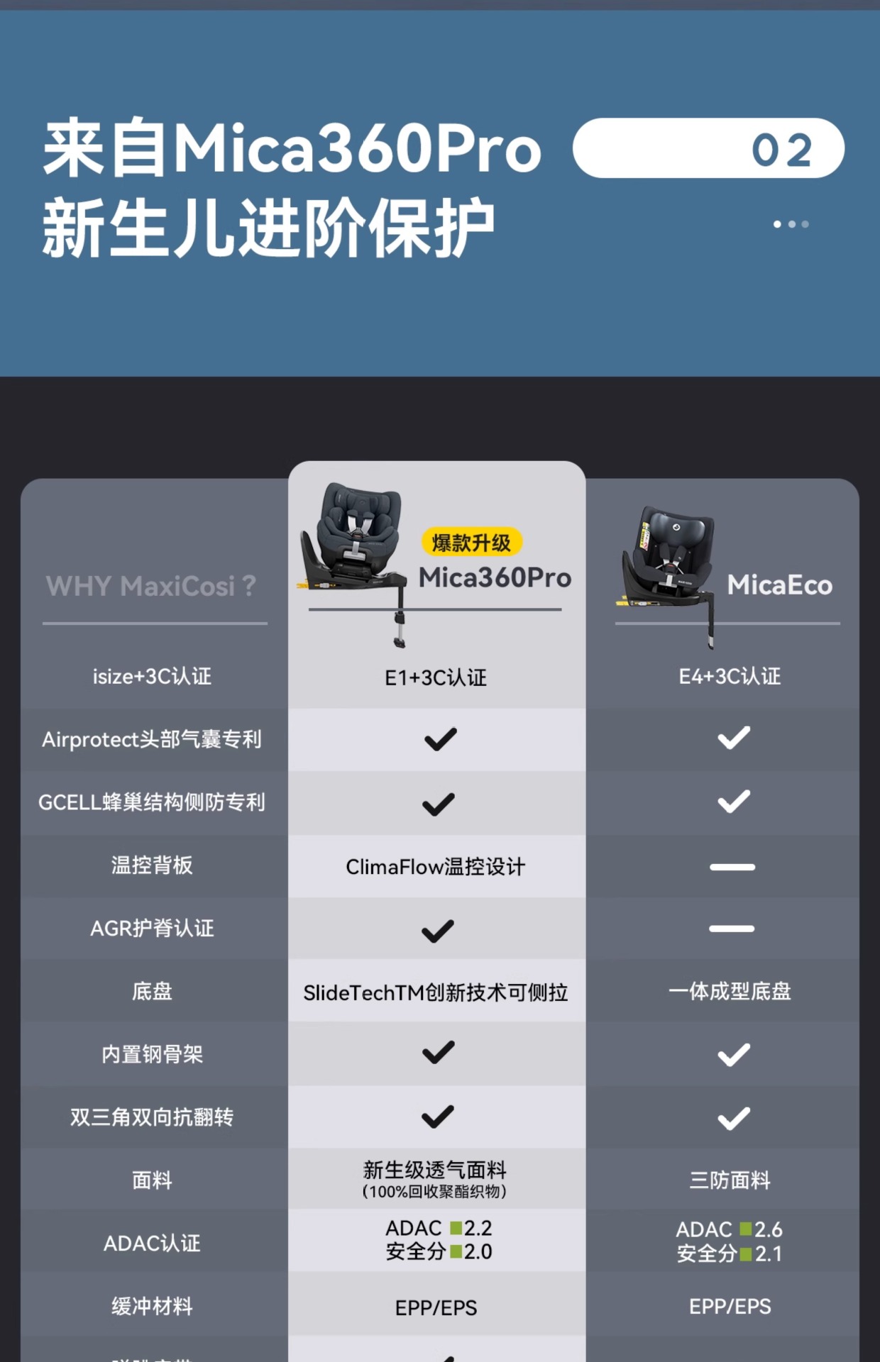 [Brand Source] Maxicosi Mica360Pro Child Safety Seat for Newborns 0-4 Years Old