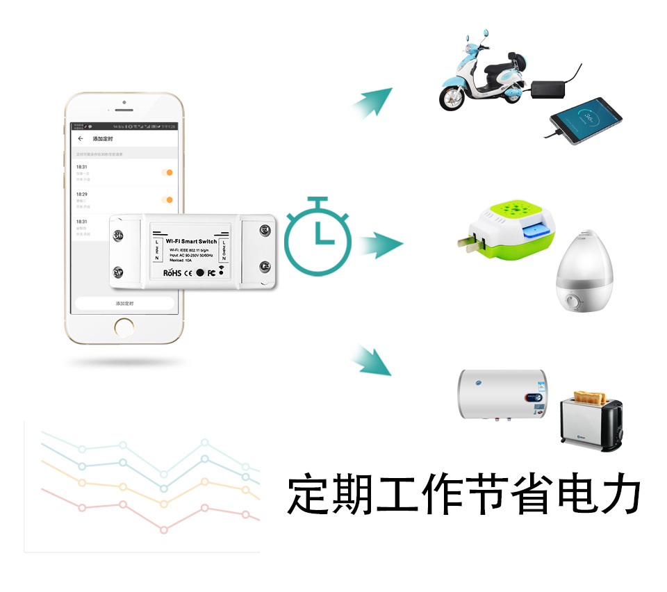 Custom graffiti smart home WiFi switch on/off module app timed voice control smart switch