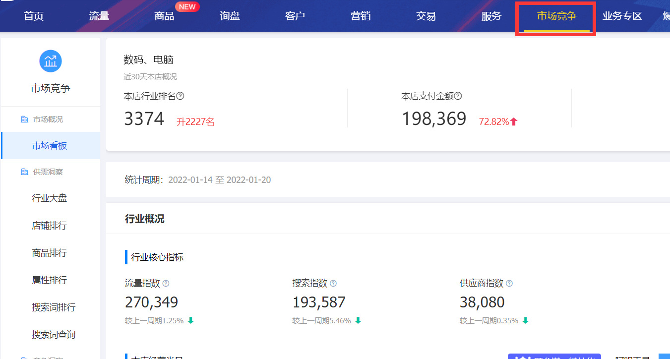 1688新手如何快速写出可以引流的标题？