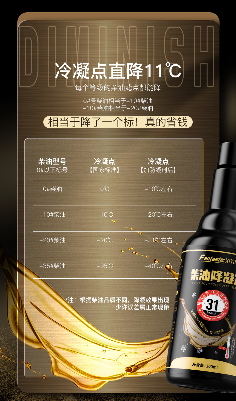 F1-柴油降凝剂300ml详情页_06
