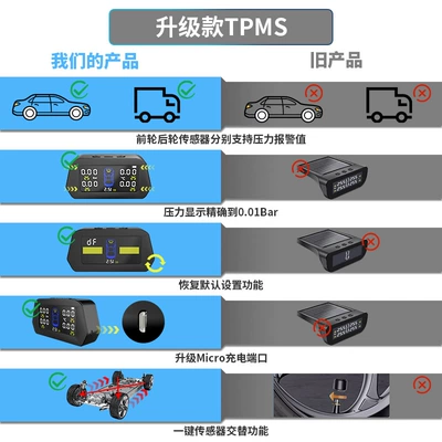 Built-In and External Systems, High-Precision – Tire pressure monitoring system