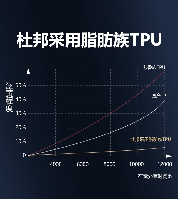 Dupont Imported Tpu Invisible Car Body Film, Anti-Scratch Transparent Matte Black Car Paint Protection Film