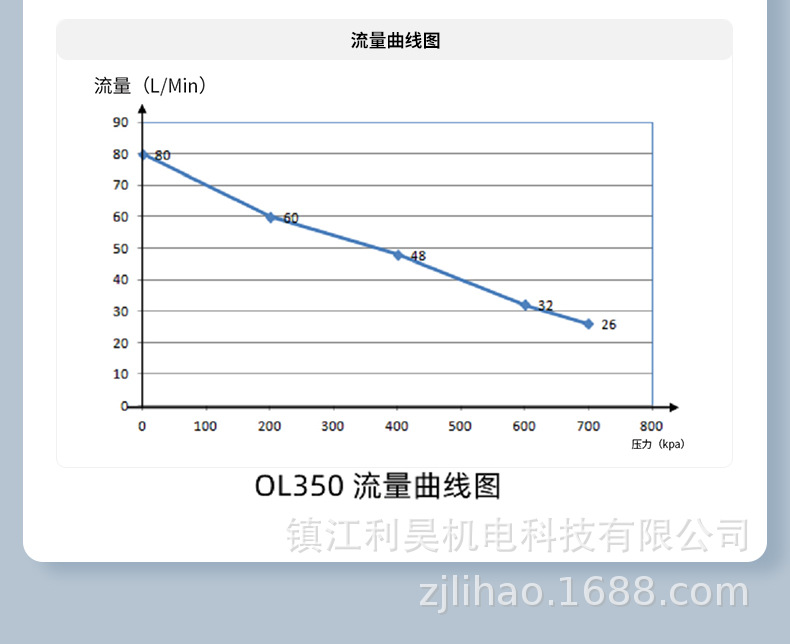 Lihao Mechanical and Electrical Ol350 High-Flow Oil-Free Air Compressor 8kg Supercharged Air Pump 380W Silent Compressor
