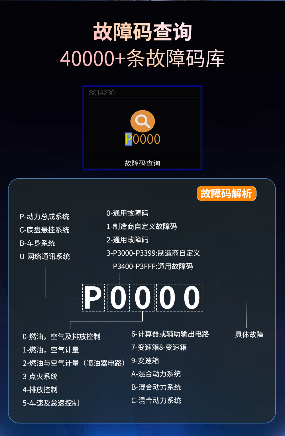 Car Obd Fault Scanner Car Battery Diagnostic Tool Vehicle Fault Detector Dropshipping