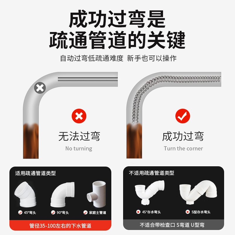 Resorte para desatascar desagües con taladro eléctrico doméstico, resorte de alta densidad de 10 mm de grosor y encriptado, específico para desatascar desagües.