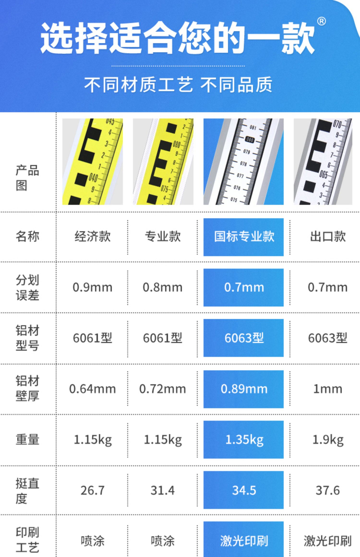 5IJO水准仪塔尺5米标尺7米伸缩测量尺3米刻度尺标高尺杆铝合金量-阿里巴巴