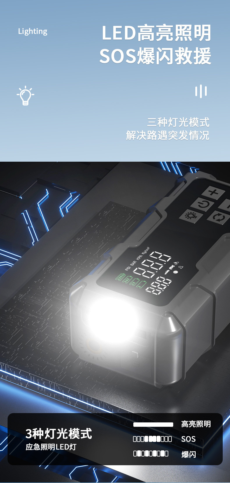 Car air pump and jump starter all-in-one device, emergency power supply, electric air pump, car jump starter device, air pump