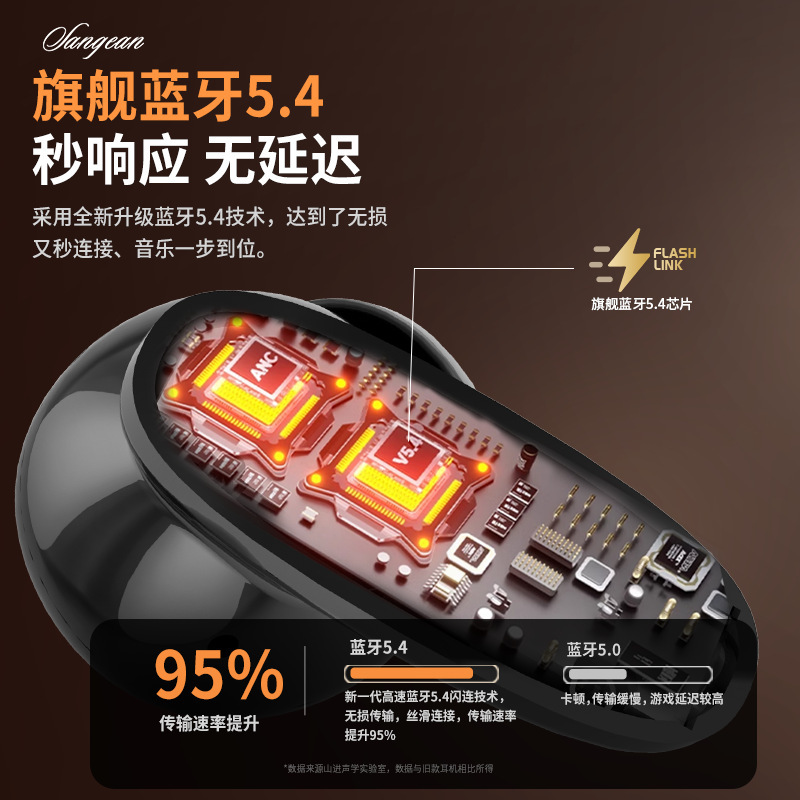 Shanjin アクティブノイズリダクション Bluetooth ヘッドセット 2025 新しいインイヤー高品質音楽ゲームヘッドセット長いバッテリー寿命|undefined