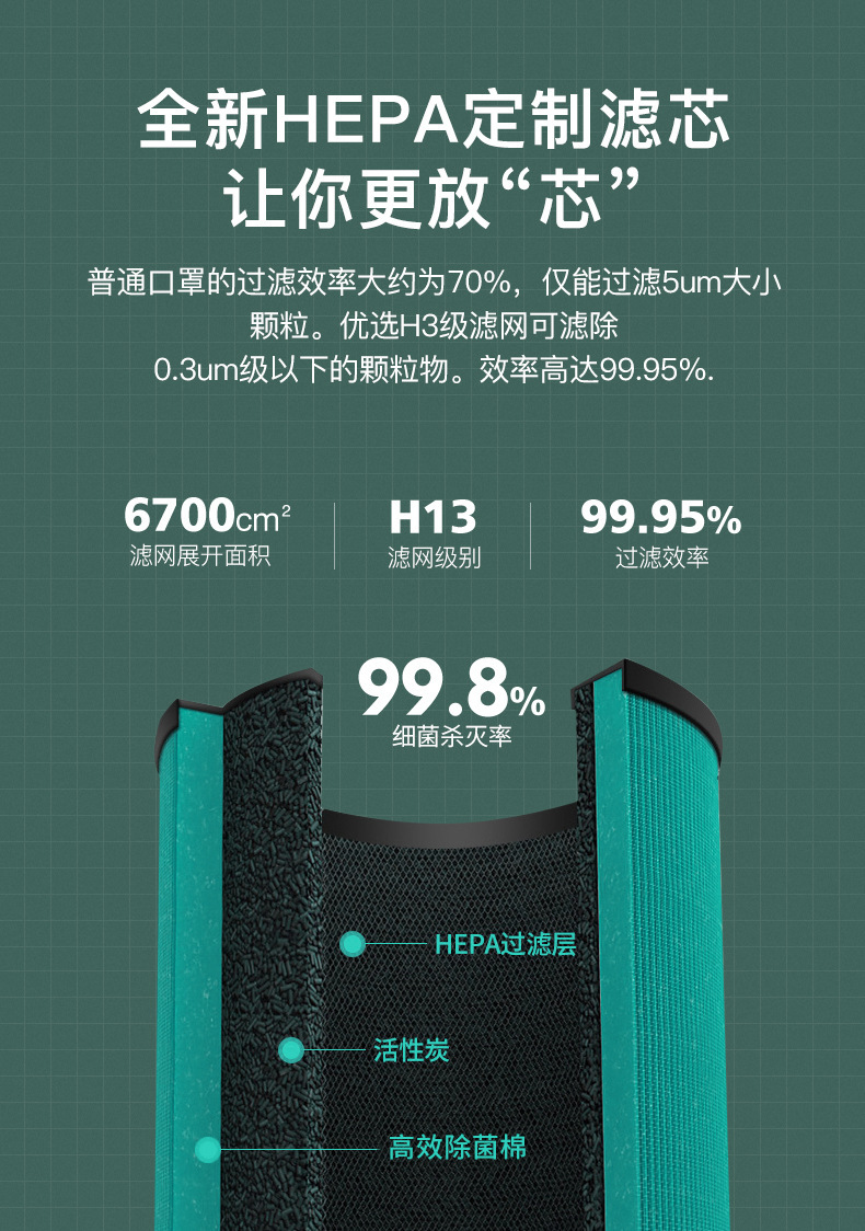 Desktop Car Air Purifier Car Household Negative Ion Sterilization Eliminates Formaldehyde Odor and Removes Smoke Odor Negative Ion