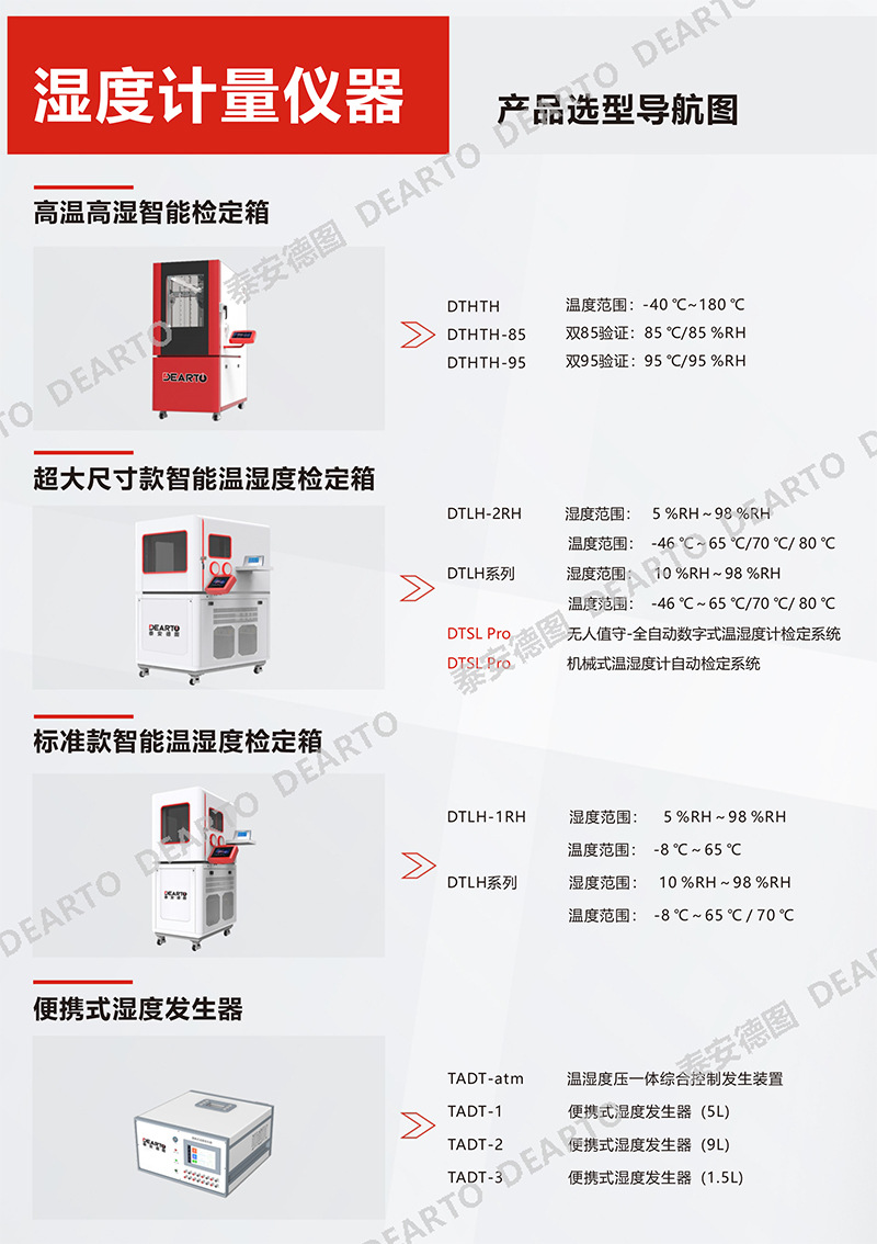 湿度计量导航图