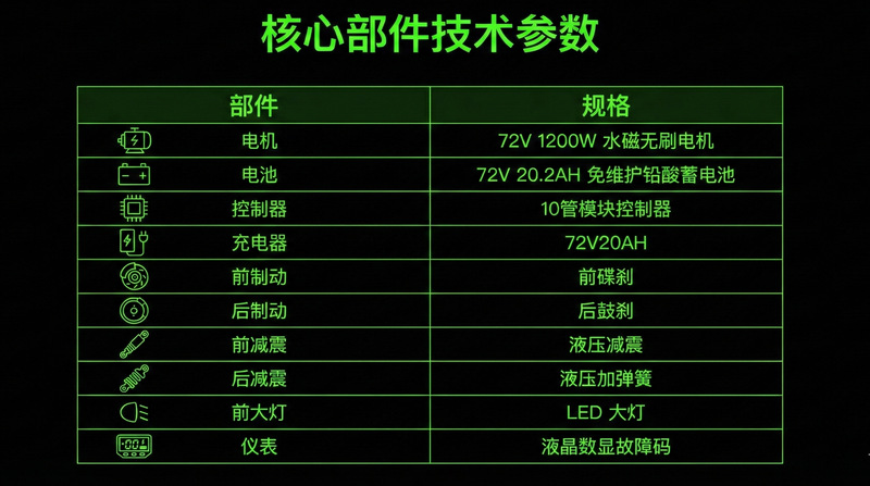 72v Electric Two-wheeled Patrol Car 2-wheeled Security Patrol Electric Motorcycle (72v Ruijie Extension)