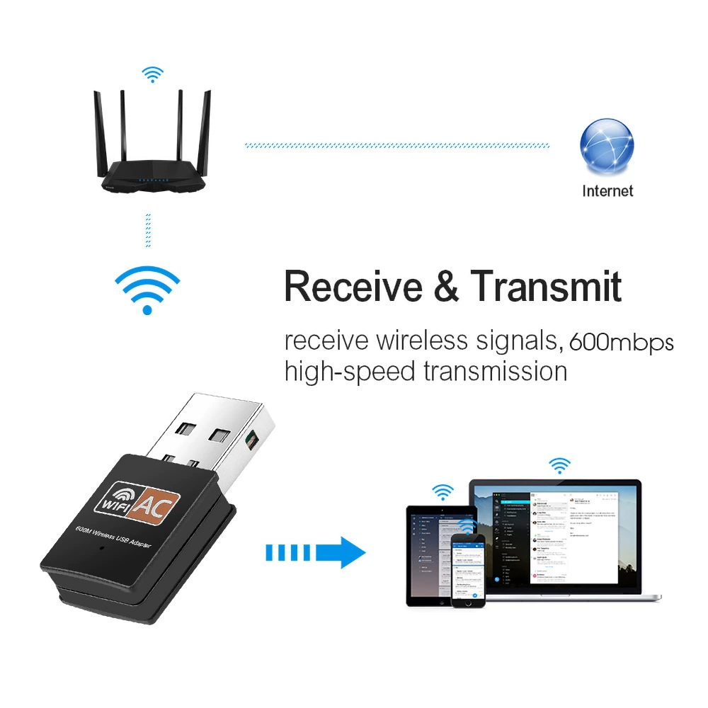 2.4G двухдиапазонный ПК беспроводной Wi-Fi приемник настольный USB сетевая карта адаптер UAC09