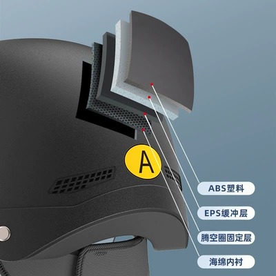 Ventilated Safety Helmet 4, Car helmet