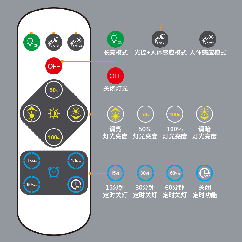 Luz de techo de inducción led pasillo escaleras pasillo almacén hogar entrada pasillo automático cuerpo humano luz de inducción