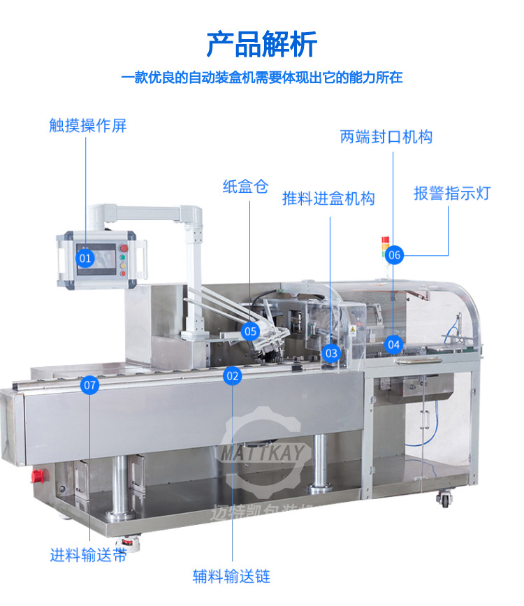食品自動封盒機