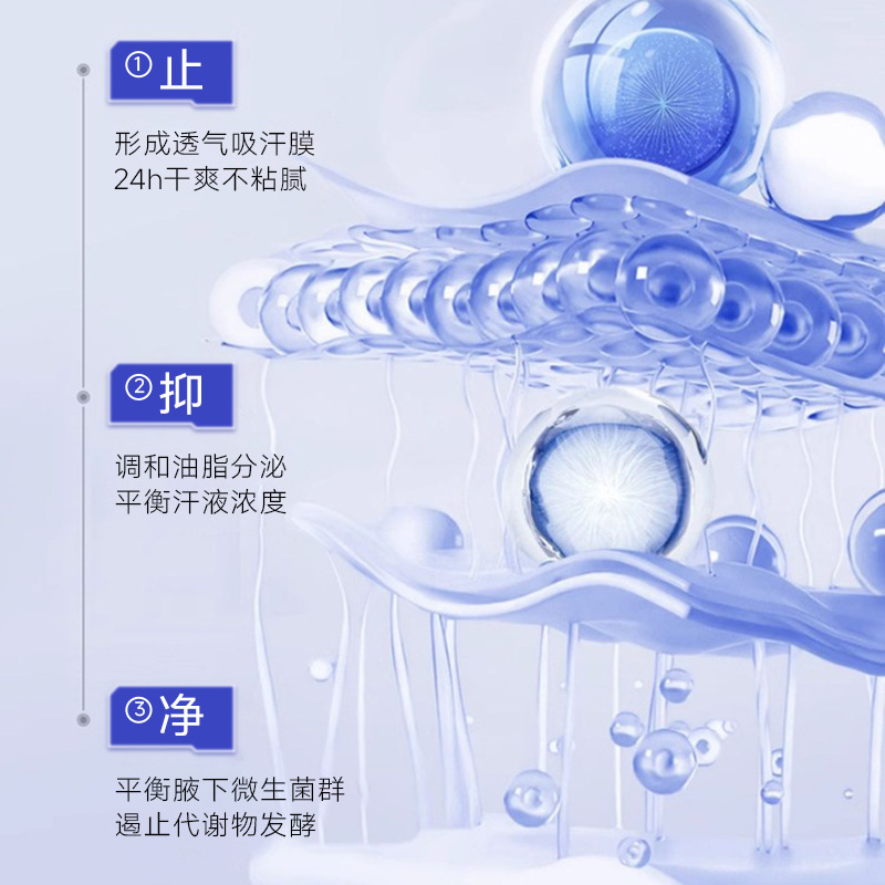 止汗露香体露去狐臭净腋臭根狐臭专用腋下异味体臭喷雾贴牌代加工|undefined