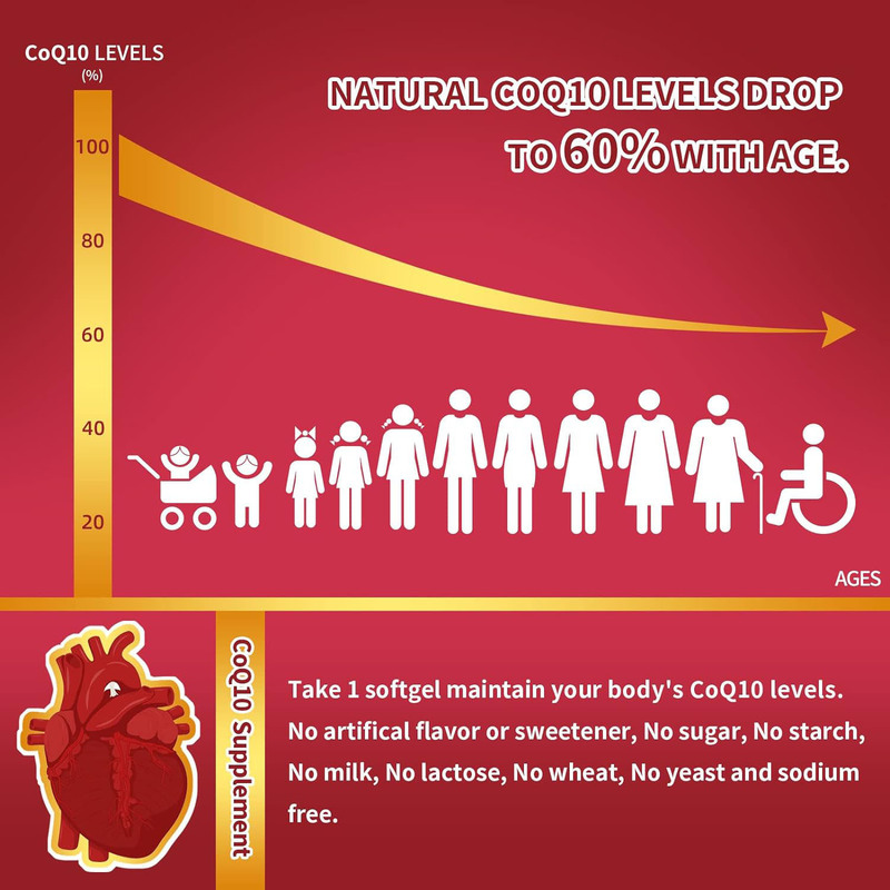 跨境电商 辅酶Q10软胶囊Coenzyme Q10 soft capsules工厂代加|undefined