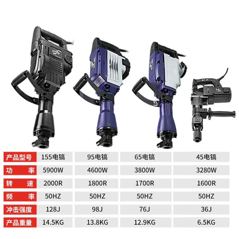 五羊战神大功率工业级单用电镐打混凝土工程拆砸全铜电机重型电镐
