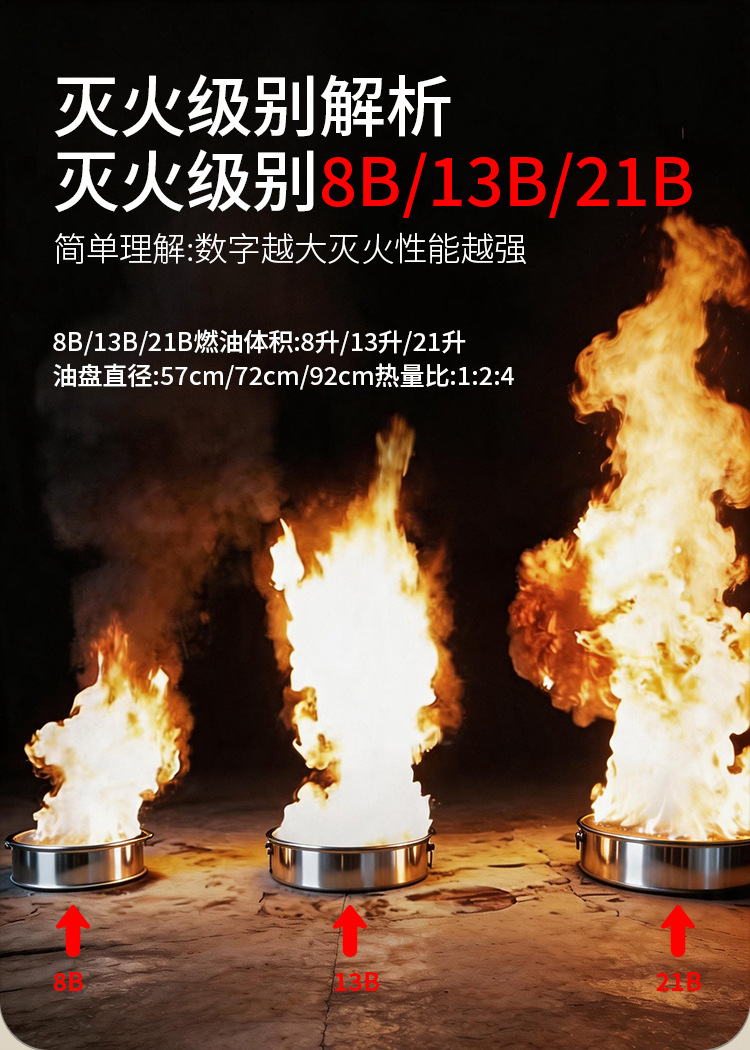 Shengshi'an 21B High-Temperature Resistant Water-Based Car Fire Extinguisher, 3C Certified, Portable, Direct from Manufacturer, for Car Use