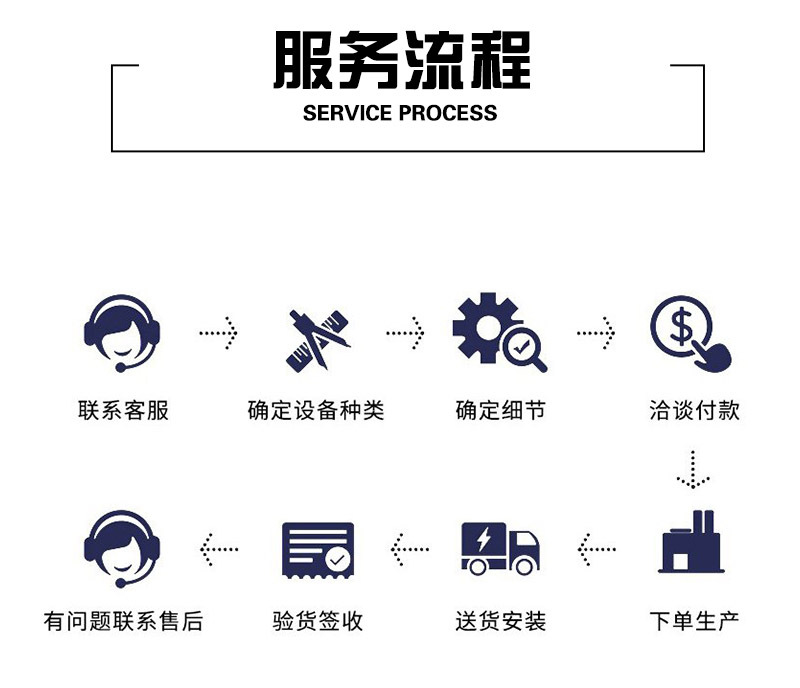 服务流程 拷贝.jpg