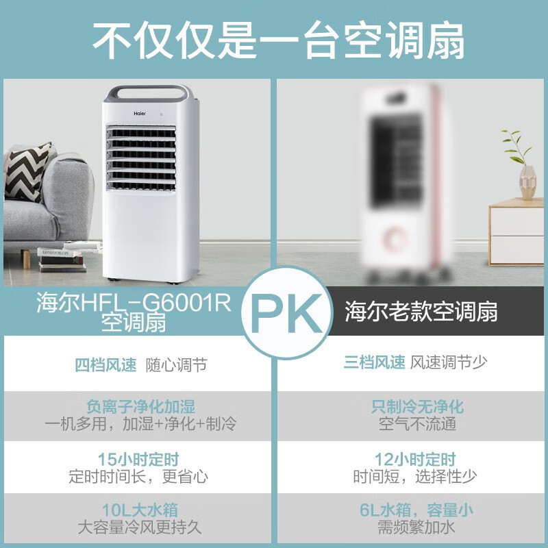 ハイアール (Haier) エアコンファン冷ファン加湿マイナスイオン無葉ファンHFL-G6001Rリモコン|undefined