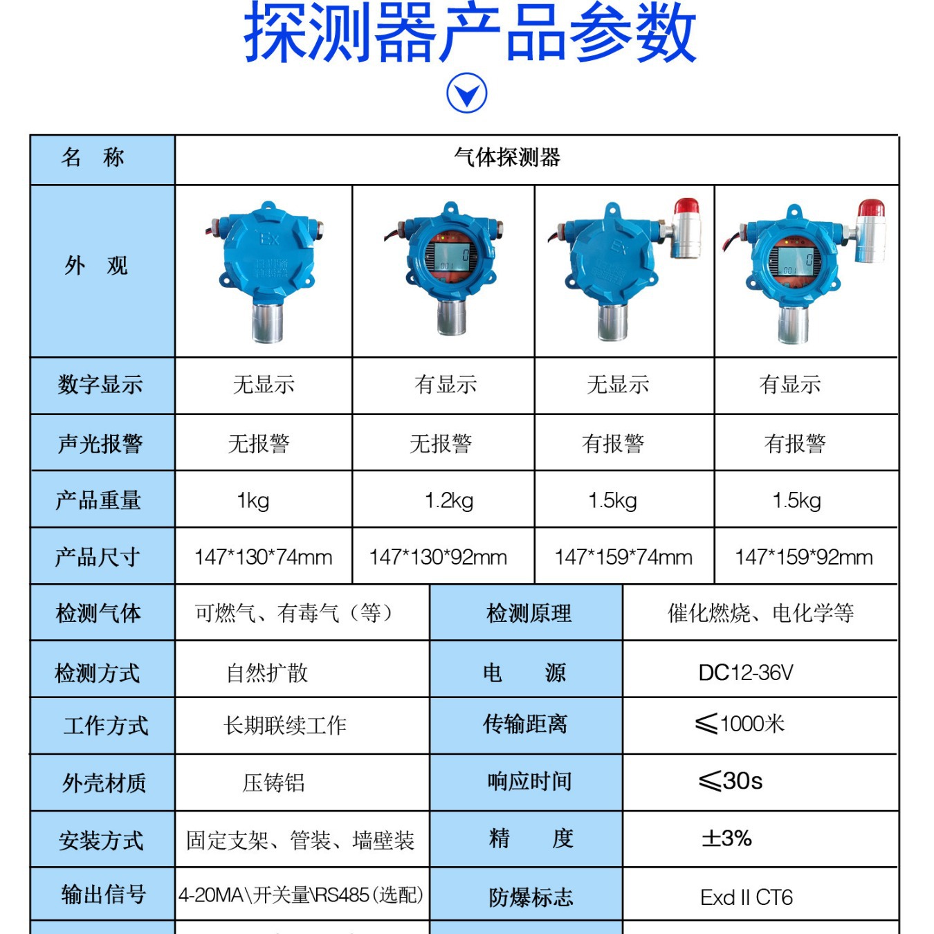 带显示二氧化氯探测器、气体报警器、二氧化氯浓度检测报警器