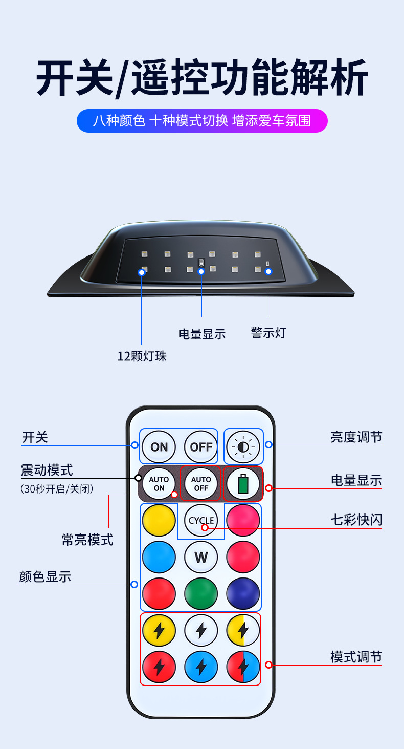 Cross-Border Solar-Powered Led Car Lights, Radar Cover Laser Lights, Vehicle-Mounted Warning Lights, Remote-Controlled Colorful Car Modification