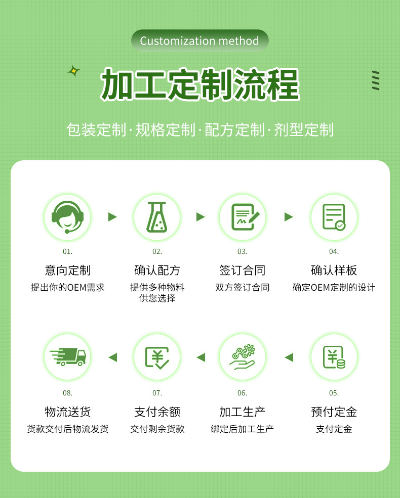 Car Wiper Water Antifreeze Glass Water Liquid to Remove Shellac Oil Film Four Seasons Winter Concentrated Wiper Essence