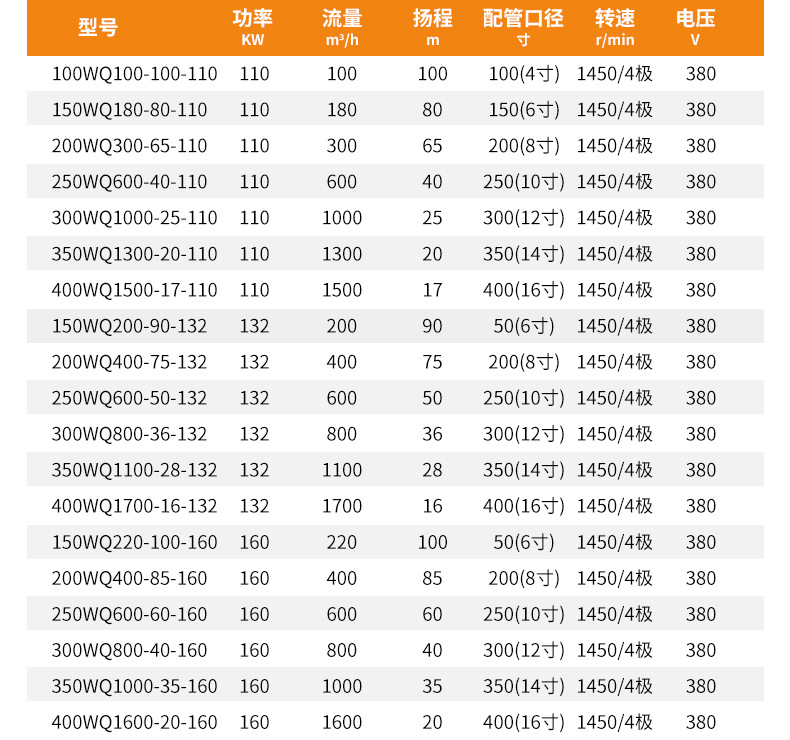 污水泵220V抽粪泥浆泵地下室潜水式排污泵380V高扬程抽水泵潜水泵详情26