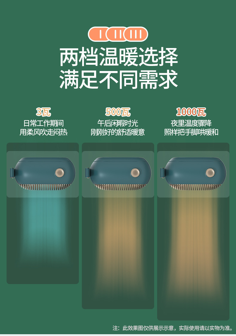 dddヒーター 中国直送】Haopin Heater ミニヒーター ホワイト 110V アメリカ
