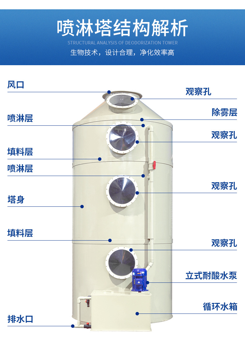 喷淋塔详情页_07