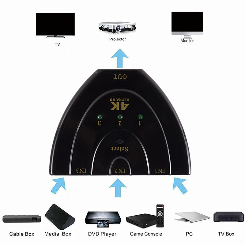 HDMI 视频切换器 HDMI 三进一出 切换器 HDMI 尾线 3X1HDMI4K*2K 切换