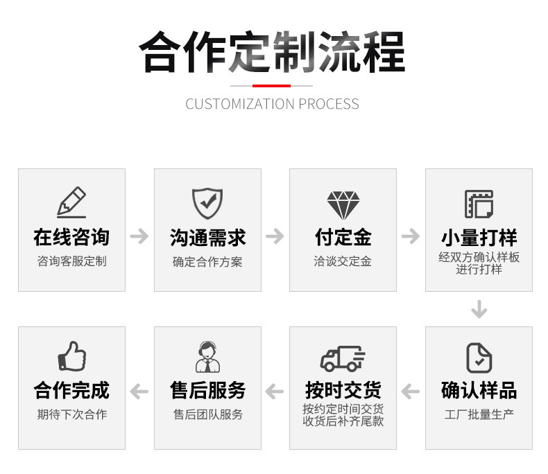 合作定制流程.jpg