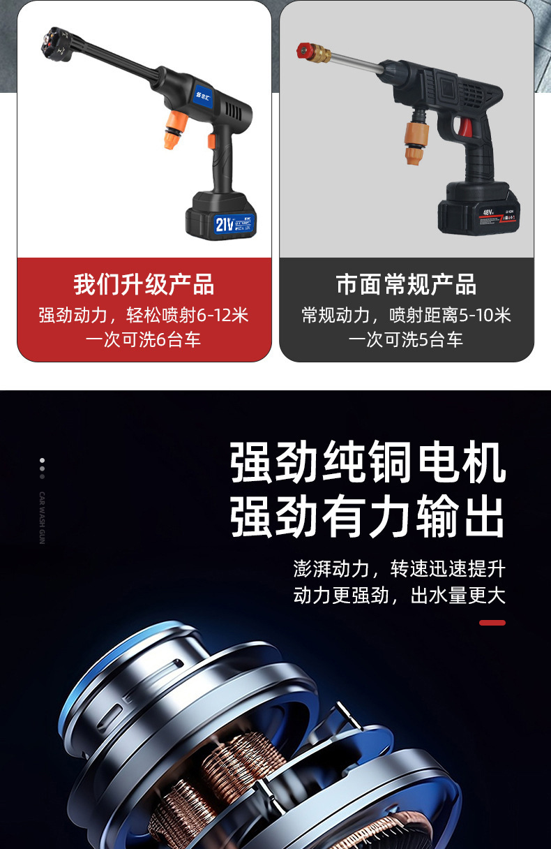 Wireless Car Wash Machine, High-Power High-Pressure Car Wash Water Gun, Car-Mounted Portable Household Six-In-One Electric Car Wash Tool