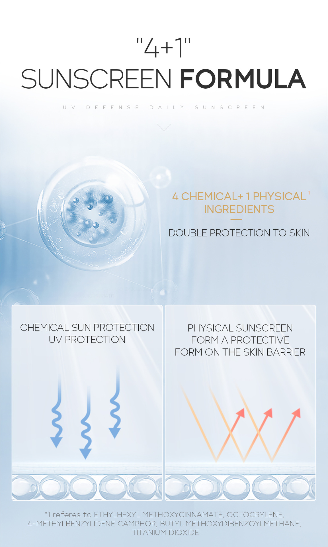 LAIKOU sunscreen50g LAIkou Protective Cream, Hydrating and Moisturizing Cosmetics and skin care products Cross-border undefined