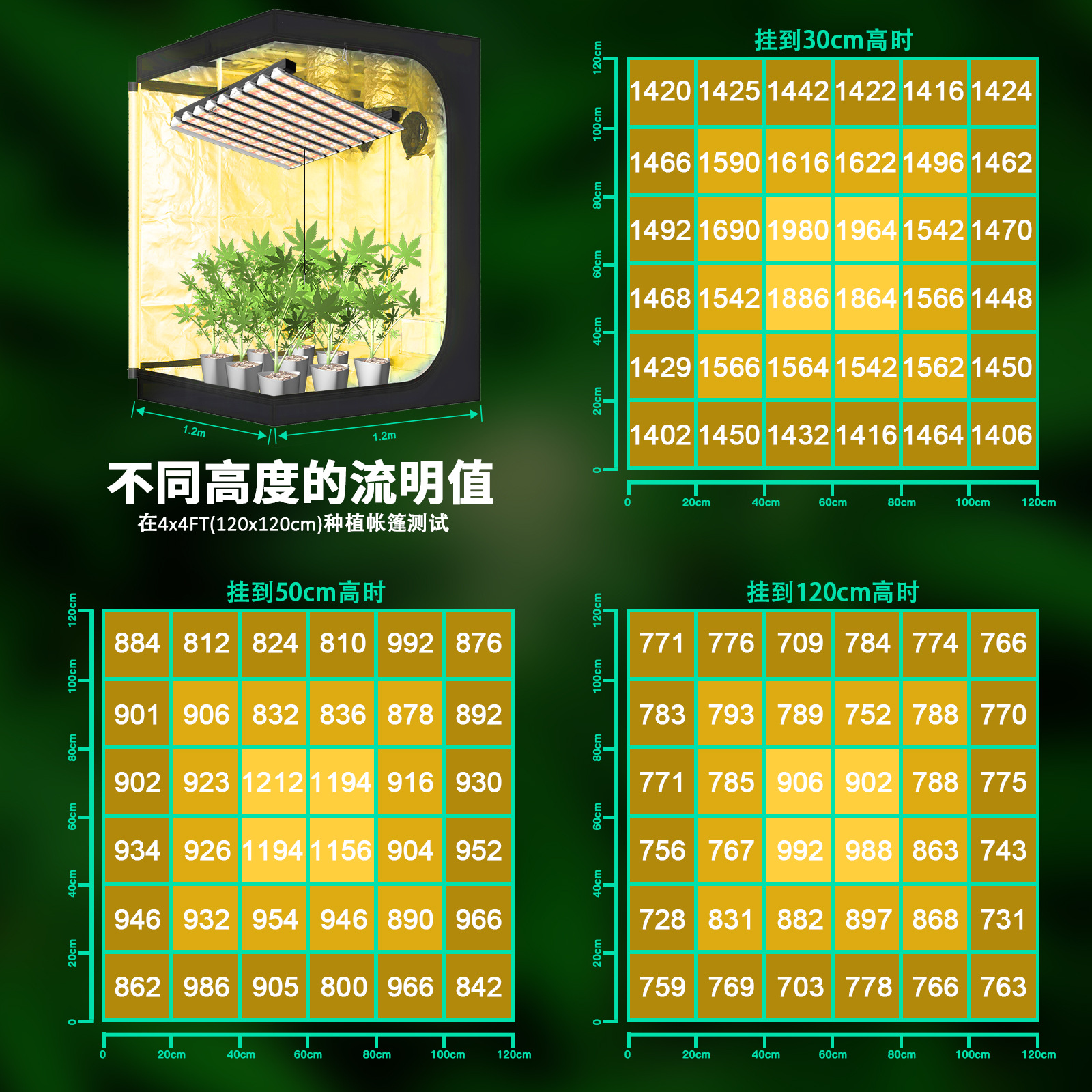 SZHLUX LED植物生长灯八爪鱼量子版大麻灯育苗开花灯200W400W800W