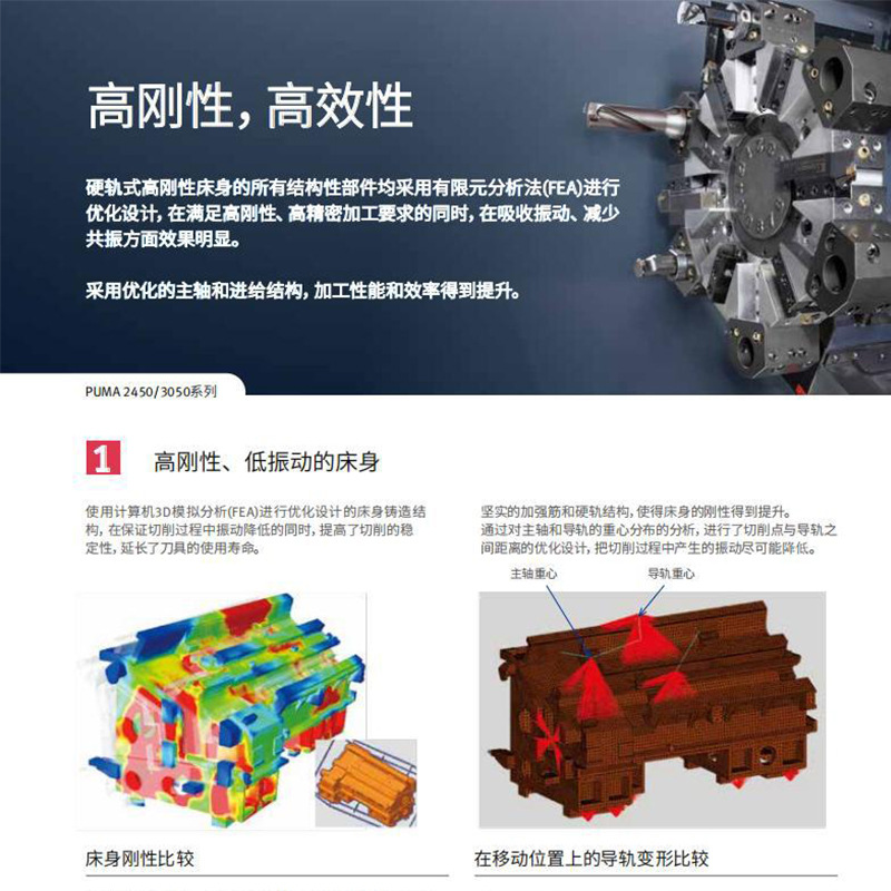 �϶�������ԭ��ɽ������ ��Ч�ʳ������� PUMA 3050/M/L/LM