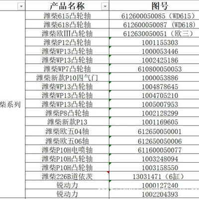 Factory Direct Sales Heavy Crankshaft, camshaft