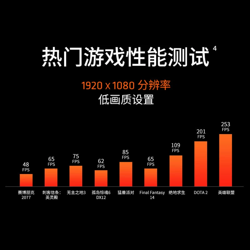 AMD Ryzen R7 8700G коробочная CPU