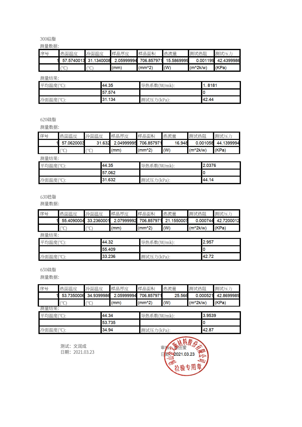 硅脂导热率测试报告2.png