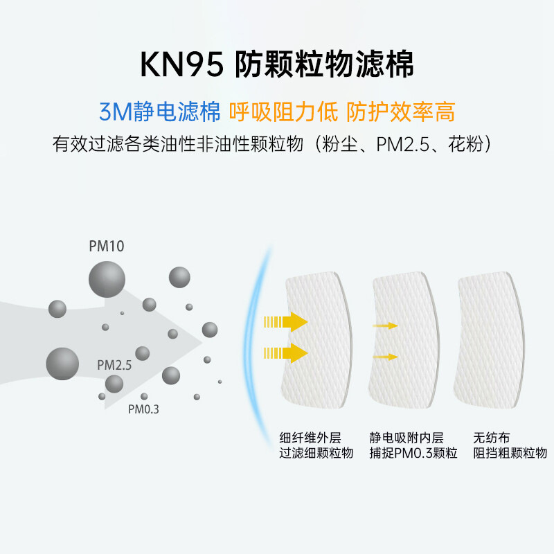 3M suministros de protección industrial Polvo granular 1705CN polvo máscara filtro algodón 1211 máscara filtro algodón