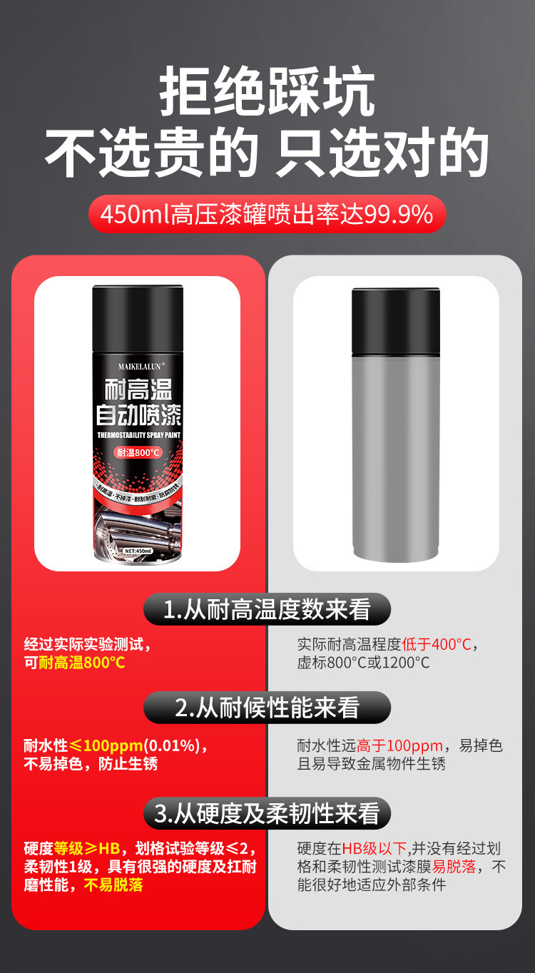 High Temperature Resistant Self-Painting Motorcycle Exhaust Pipe Exhaust Cylinder 800 Degree Car Caliper Black Anti-Rust Paint 2000