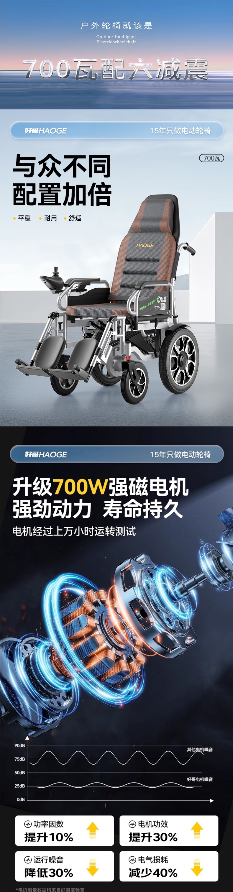 Haoge Electric Wheelchair Intelligent Fully Automatic Portable Folding Lightweight Elderly Scooter for the Elderly and Disabled