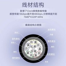 东莞工厂15芯HDMI电脑电视连接线过2.0和2.1支持8K/60HZ48Gbps总