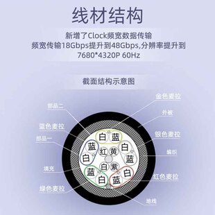 �|ݸ���S15оHDMI��X�ҕ�B�Ӿ��^2.0��2.1֧��8K/60HZ48Gbps��