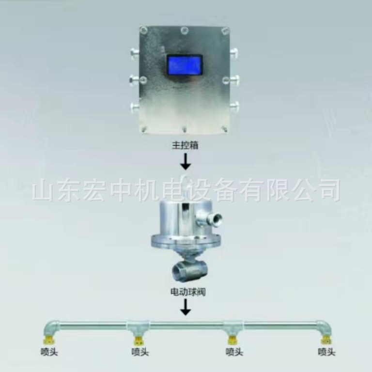 KQF-2声控放炮喷雾 一体化放炮喷雾装置