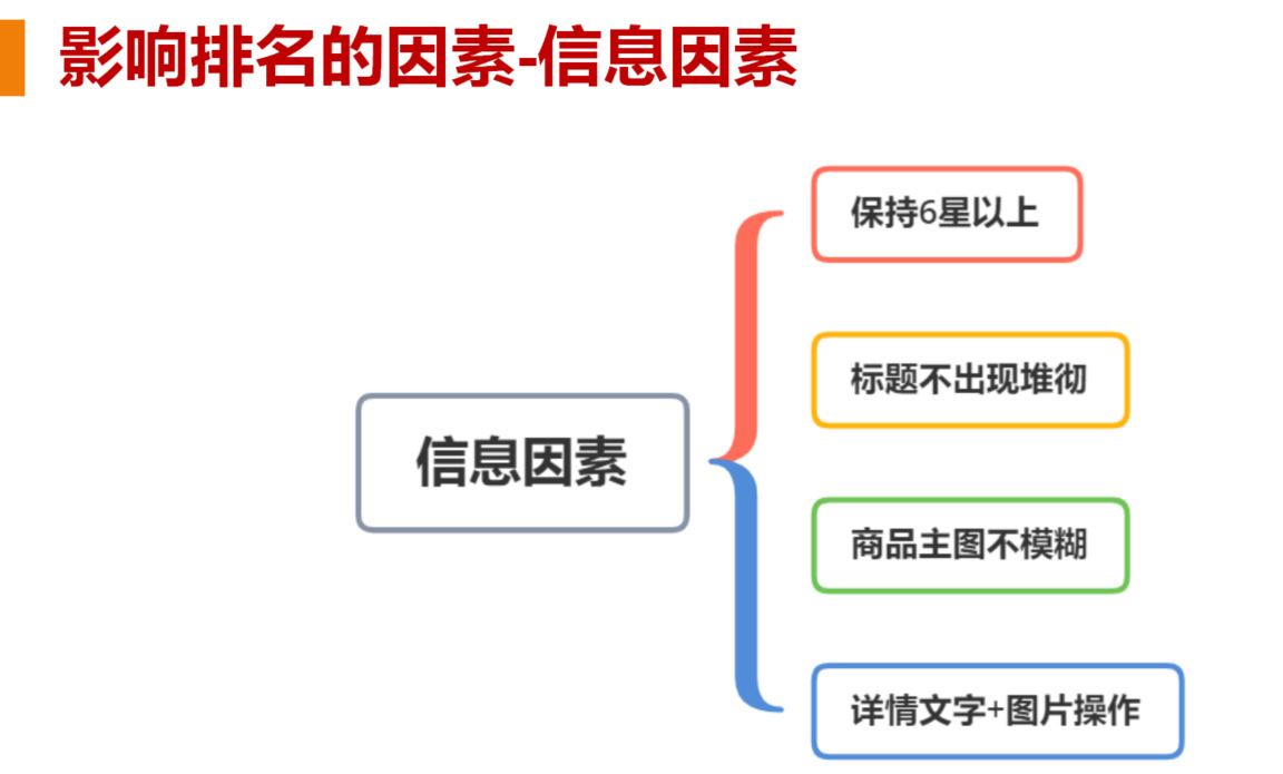 1688新手如何快速写出可以引流的标题？