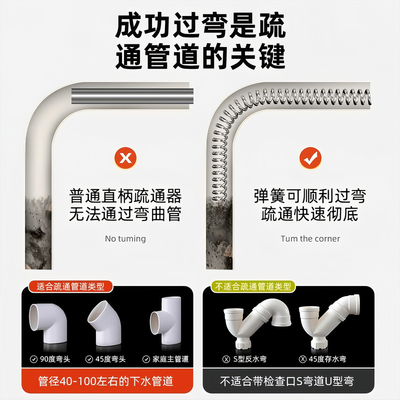 下水道疏通神器厨房管道马桶厕所堵塞专用工具电动一炮通万能强力|undefined