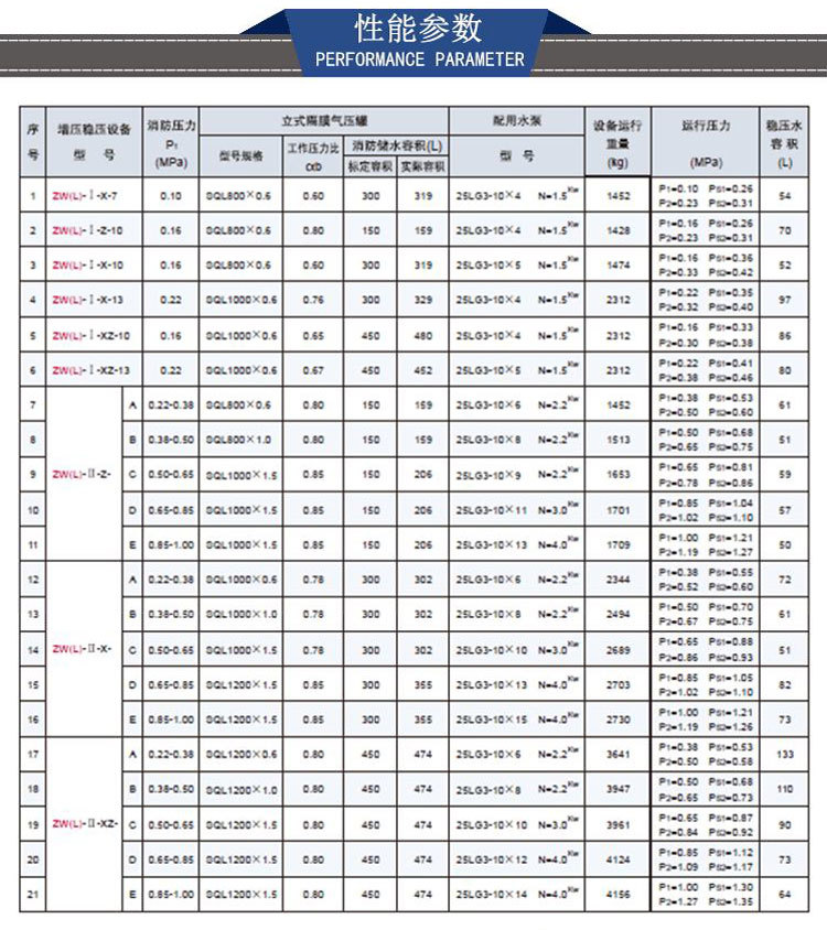 ZWL增压稳压给水设备_08