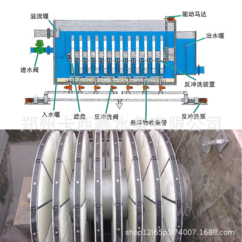 ZPファイバーターンテーブルフィルター フィルタークロスフィルターシステム 下水処理の具体的な仕様は、図面に従ってメーカーに直接お問い合わせください。|undefined